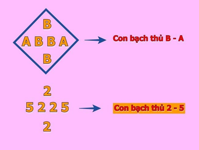 Soi cầu MB bạch thủ lô chính xác nhất