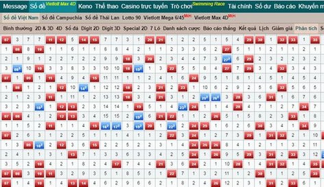 Soi cầu theo cách bắt tổng đề